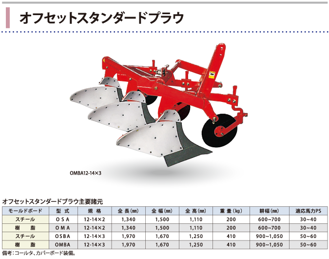 スターンダードプラウ - 株式会社アトム農機