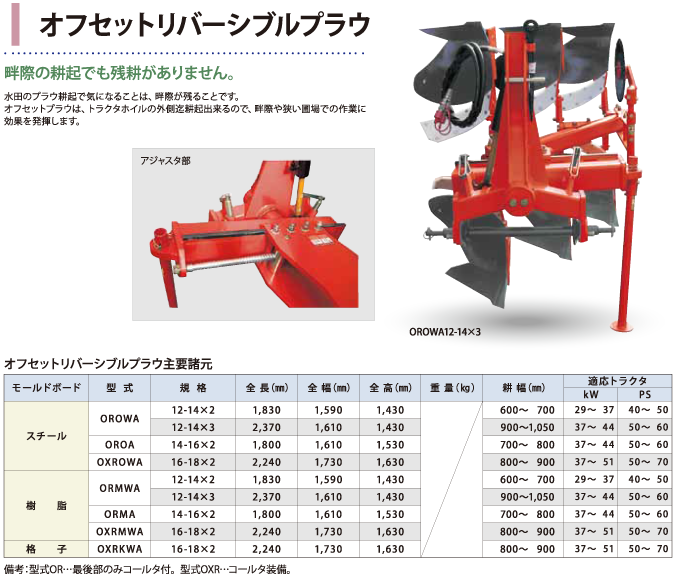 オフセットリバーシブルプラウ - 株式会社 アトム農機